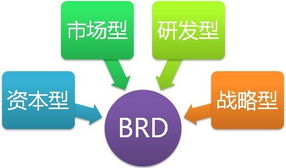 漫談互聯網產品商業需求文檔BRD的設計與互聯網銷售