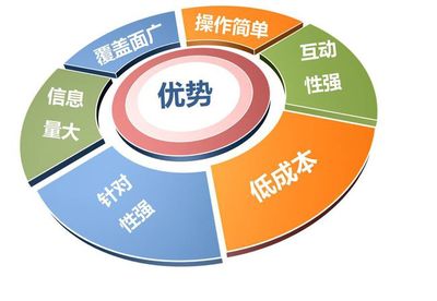 傳統企業互聯網轉型系列 互聯網營銷與互聯網銷售