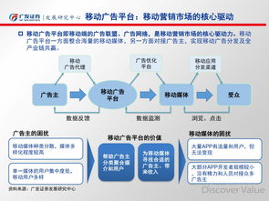 移動營銷 重塑互聯(lián)網(wǎng)銷售新格局——基于廣發(fā)證券移動互聯(lián)網(wǎng)系列報告的專題洞察