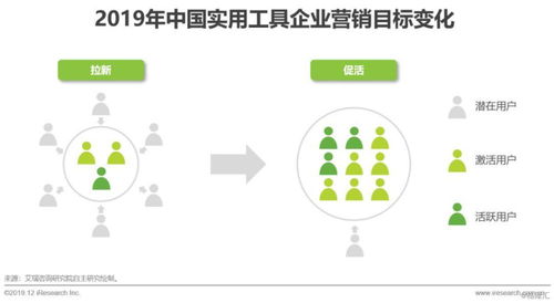 《2019年中國(guó)互聯(lián)網(wǎng)實(shí)用工具企業(yè)營(yíng)銷(xiāo)策略白皮書(shū)》核心洞察與啟示 解析專(zhuān)注“工具營(yíng)銷(xiāo)”模式下的成功秘鑰