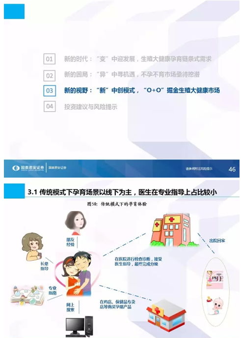 生命之光照耀藍(lán)海市場 國泰君安全市場首份生殖健康專題解析